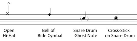 Do Drummers Read Music? An Examination of Music Literacy in Rhythm Section Players