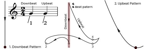 downbeat definition music: The Melodic Echoes of Bittersweet Beginnings