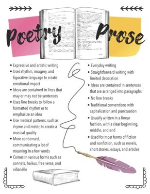 how does poetry differ from prose? exploring the rhythm and structure of words