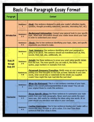 how many sentences are in a 5 paragraph essay? exploring the structure and its linguistic intricacies.