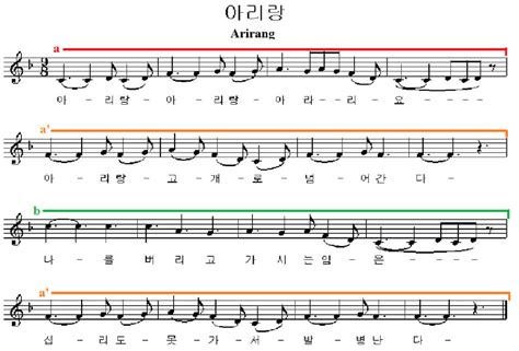 Strophic Meaning in Music: A Multifaceted Exploration