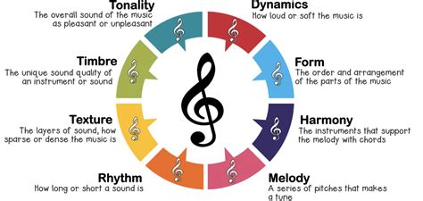 tone definition music How does the rhythm of a piece of music influence its emotional tone?