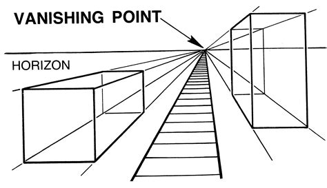 vanishing point meaning in art - Does the vanishing point always represent a point of focus?