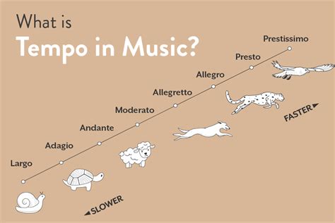 what does largo mean in music? and why do composers often use this tempo marking?