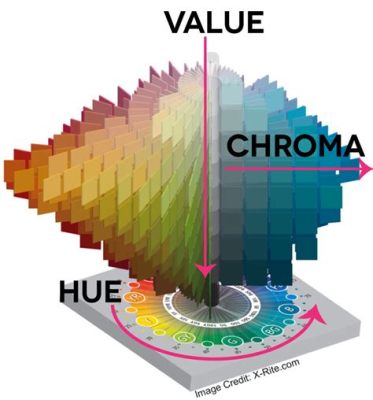 what is chroma in art and how does it influence the mood of a painting?